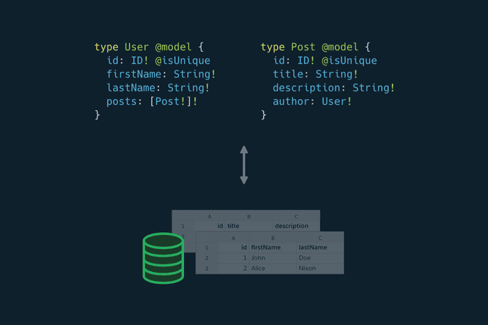 A Comprehensive Guide to Learn GraphQL & Its Core Concepts